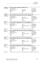 Preview for 215 page of Siemens SINAMICS G List Manual