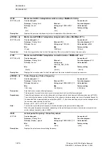 Предварительный просмотр 216 страницы Siemens SINAMICS G List Manual