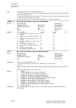 Предварительный просмотр 222 страницы Siemens SINAMICS G List Manual