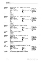 Предварительный просмотр 226 страницы Siemens SINAMICS G List Manual