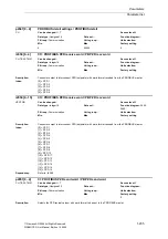 Предварительный просмотр 235 страницы Siemens SINAMICS G List Manual