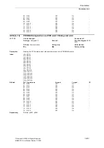 Предварительный просмотр 237 страницы Siemens SINAMICS G List Manual