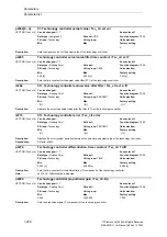 Preview for 280 page of Siemens SINAMICS G List Manual