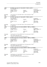 Preview for 289 page of Siemens SINAMICS G List Manual