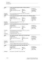 Preview for 312 page of Siemens SINAMICS G List Manual