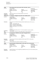 Preview for 352 page of Siemens SINAMICS G List Manual