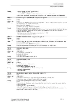 Preview for 515 page of Siemens SINAMICS G List Manual