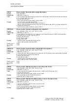 Preview for 566 page of Siemens SINAMICS G List Manual