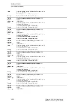 Preview for 658 page of Siemens SINAMICS G List Manual