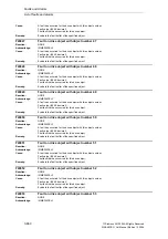 Preview for 660 page of Siemens SINAMICS G List Manual