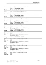 Preview for 663 page of Siemens SINAMICS G List Manual