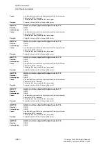 Preview for 664 page of Siemens SINAMICS G List Manual