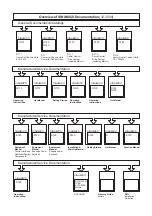 Preview for 699 page of Siemens SINAMICS G List Manual