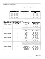 Preview for 44 page of Siemens SINAMICS G110D Operating Instructions Manual