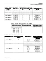 Preview for 45 page of Siemens SINAMICS G110D Operating Instructions Manual