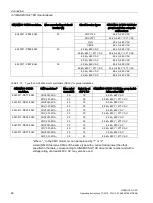 Preview for 46 page of Siemens SINAMICS G110D Operating Instructions Manual