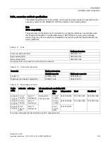 Preview for 49 page of Siemens SINAMICS G110D Operating Instructions Manual