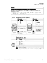 Preview for 51 page of Siemens SINAMICS G110D Operating Instructions Manual