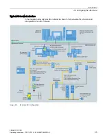 Preview for 55 page of Siemens SINAMICS G110D Operating Instructions Manual