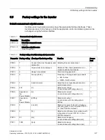 Preview for 67 page of Siemens SINAMICS G110D Operating Instructions Manual