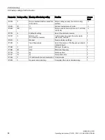 Preview for 68 page of Siemens SINAMICS G110D Operating Instructions Manual