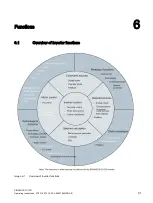 Preview for 91 page of Siemens SINAMICS G110D Operating Instructions Manual