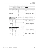 Preview for 95 page of Siemens SINAMICS G110D Operating Instructions Manual