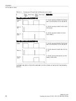 Preview for 96 page of Siemens SINAMICS G110D Operating Instructions Manual