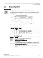 Preview for 97 page of Siemens SINAMICS G110D Operating Instructions Manual