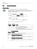 Preview for 98 page of Siemens SINAMICS G110D Operating Instructions Manual