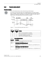 Preview for 99 page of Siemens SINAMICS G110D Operating Instructions Manual