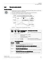 Preview for 101 page of Siemens SINAMICS G110D Operating Instructions Manual