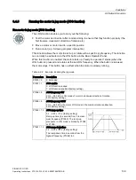 Preview for 109 page of Siemens SINAMICS G110D Operating Instructions Manual