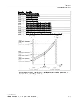 Preview for 129 page of Siemens SINAMICS G110D Operating Instructions Manual