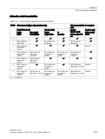 Preview for 145 page of Siemens SINAMICS G110D Operating Instructions Manual