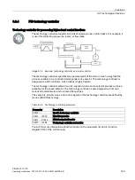 Preview for 149 page of Siemens SINAMICS G110D Operating Instructions Manual