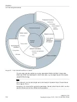 Preview for 152 page of Siemens SINAMICS G110D Operating Instructions Manual