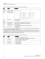 Preview for 174 page of Siemens SINAMICS G110D Operating Instructions Manual