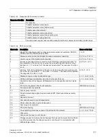 Preview for 177 page of Siemens SINAMICS G110D Operating Instructions Manual