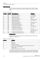 Preview for 180 page of Siemens SINAMICS G110D Operating Instructions Manual