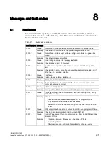 Preview for 205 page of Siemens SINAMICS G110D Operating Instructions Manual