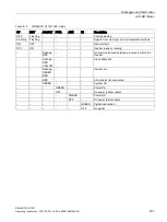 Preview for 207 page of Siemens SINAMICS G110D Operating Instructions Manual