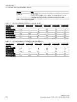 Preview for 210 page of Siemens SINAMICS G110D Operating Instructions Manual