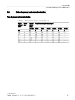 Preview for 211 page of Siemens SINAMICS G110D Operating Instructions Manual