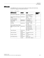 Preview for 217 page of Siemens SINAMICS G110D Operating Instructions Manual