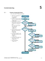 Предварительный просмотр 101 страницы Siemens SINAMICS G110M Operating Instructions Manual