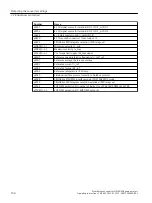 Предварительный просмотр 152 страницы Siemens SINAMICS G110M Operating Instructions Manual