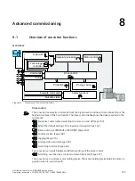 Предварительный просмотр 157 страницы Siemens SINAMICS G110M Operating Instructions Manual