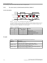 Предварительный просмотр 178 страницы Siemens SINAMICS G110M Operating Instructions Manual