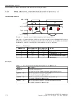 Предварительный просмотр 180 страницы Siemens SINAMICS G110M Operating Instructions Manual